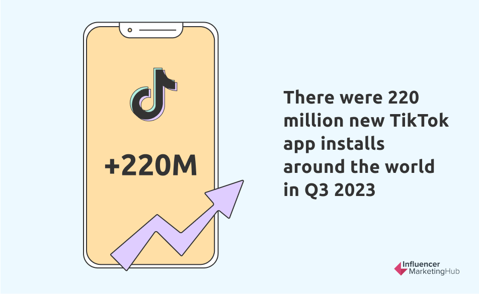 TikTok app installs