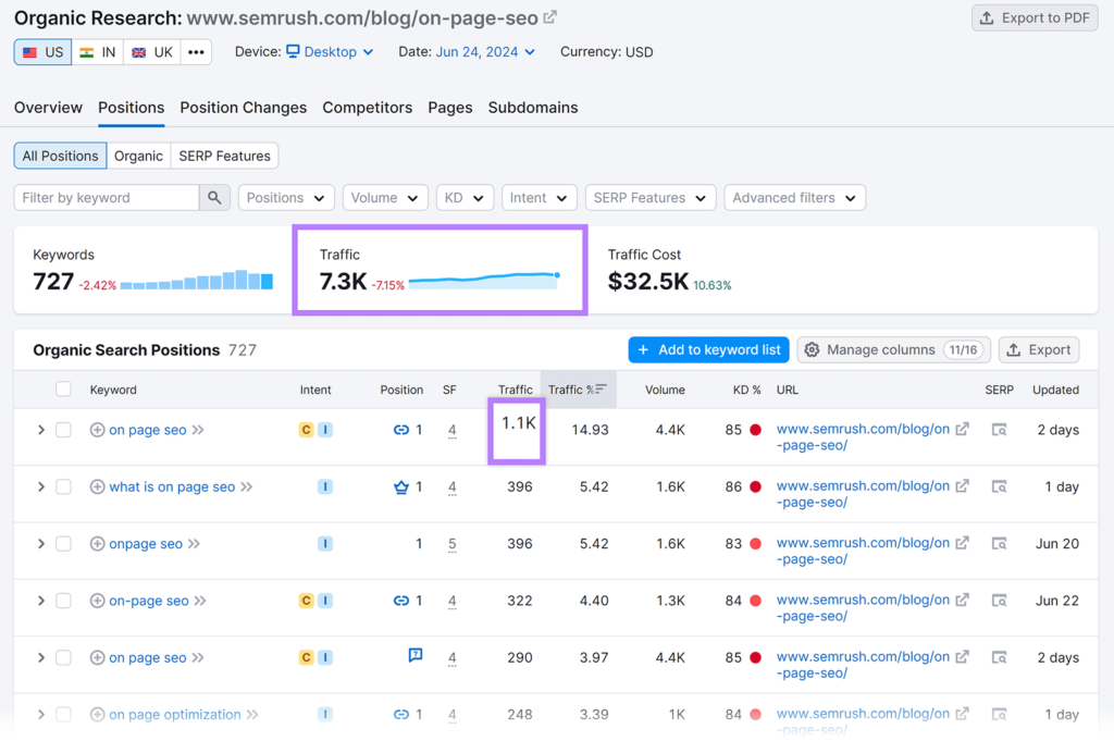 article traffic data