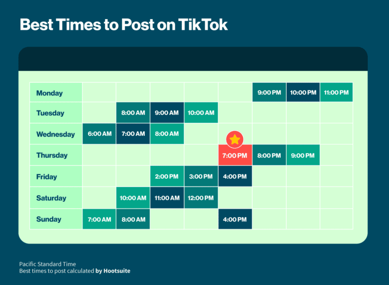TikTok Best time to post