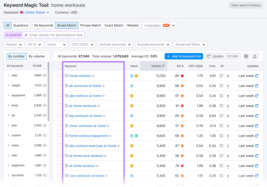 broad match keywords list