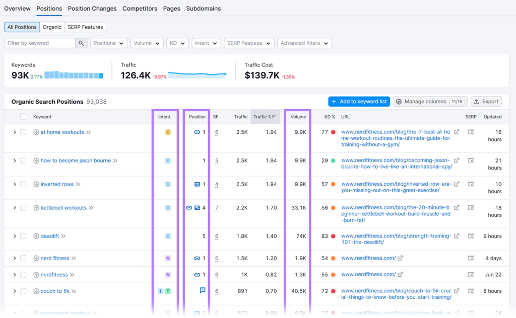 competitor keyword metrics