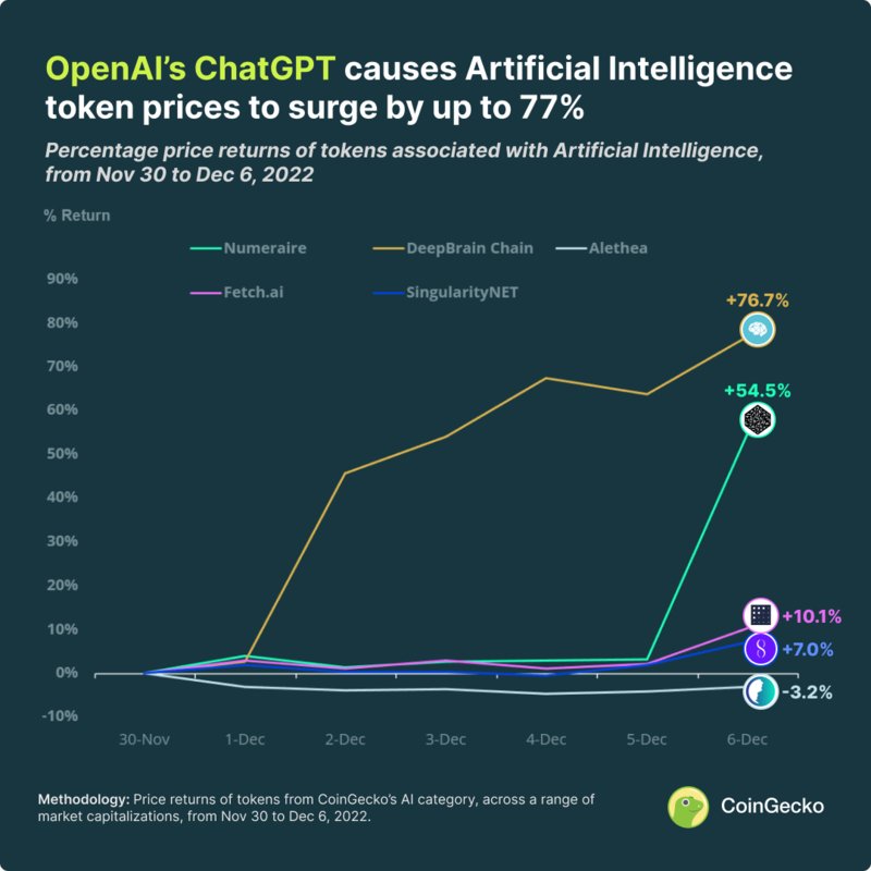 ChatGPT / AI Token Prices