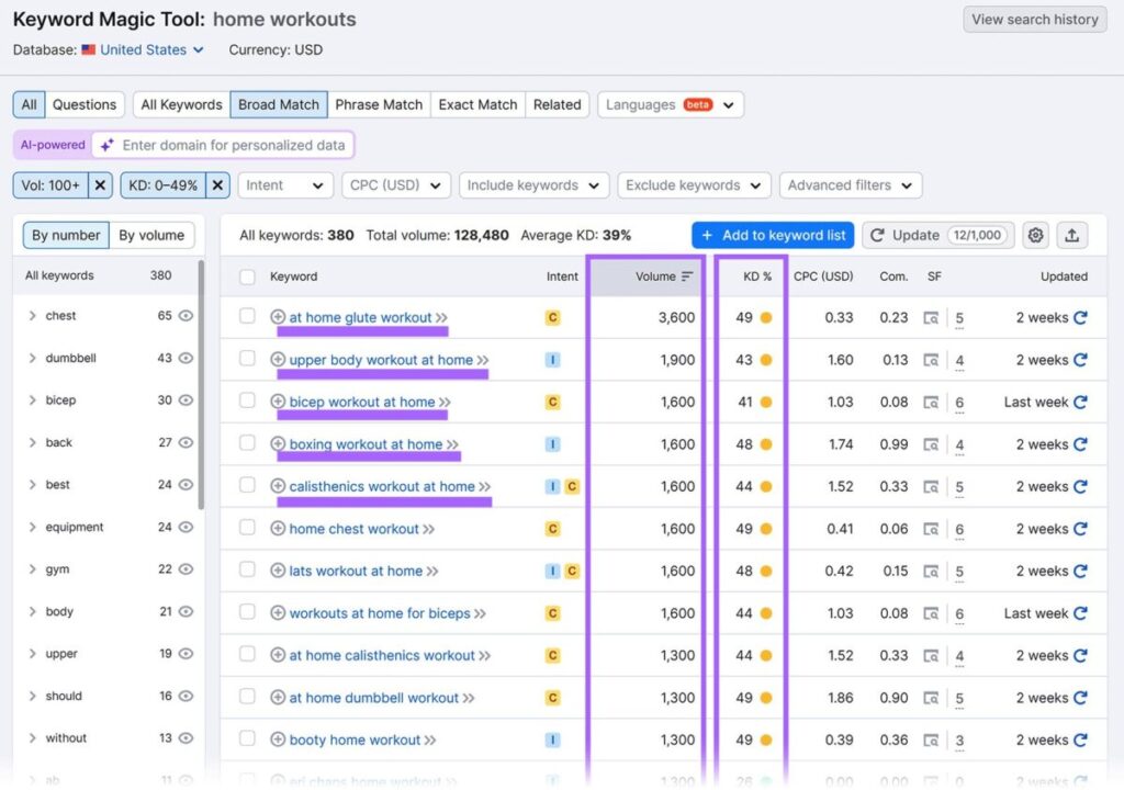 filtered keywords list