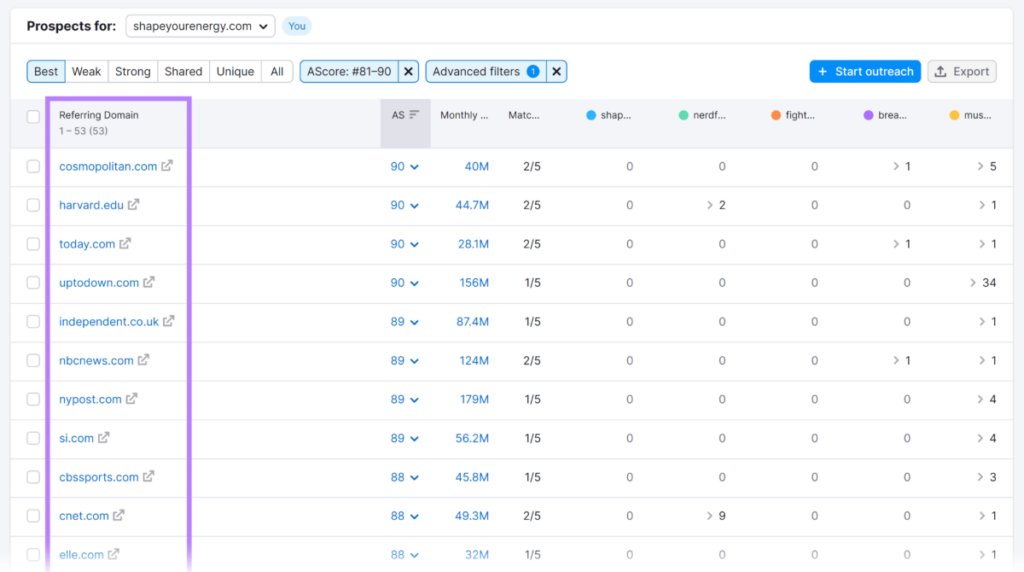 Best referring domains