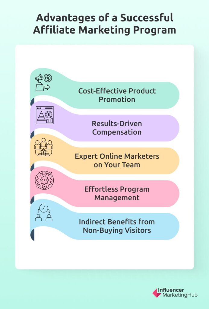 Advantages of a Successful Affiliate Marketing Program