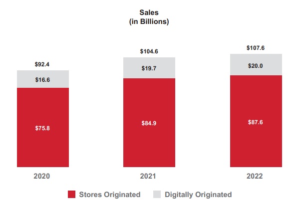 Targets earnings