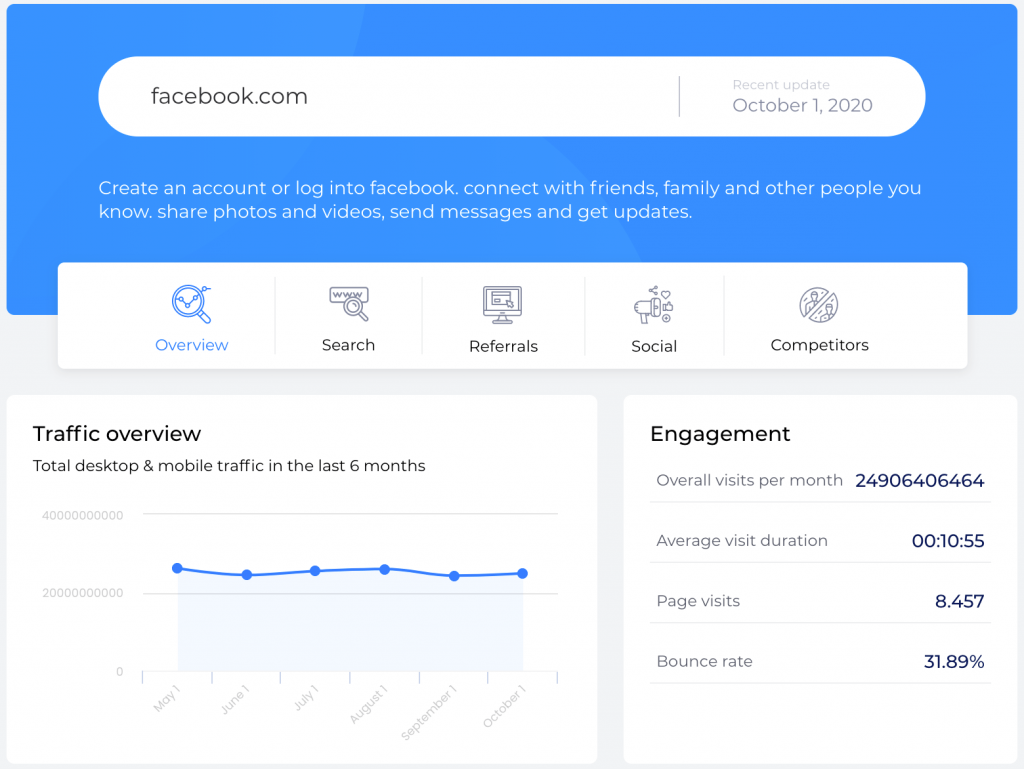 Website traffic