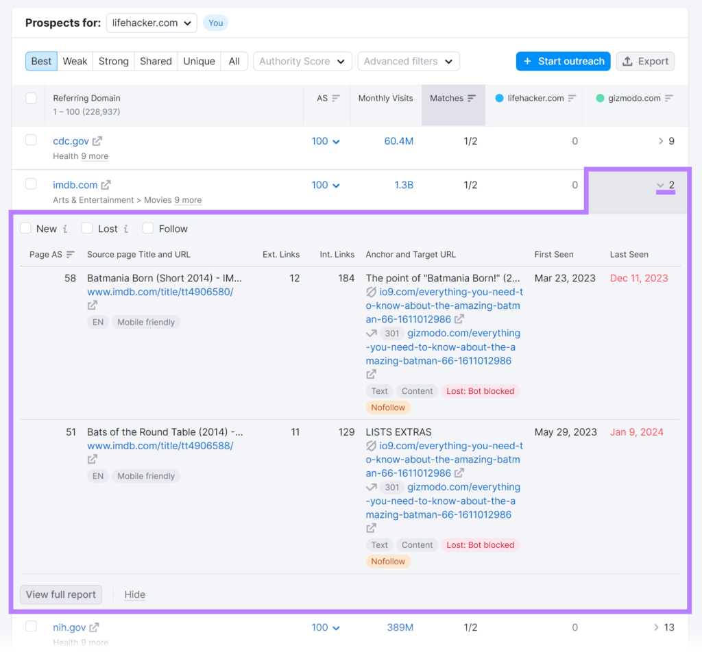 Backlink Gap Analysis