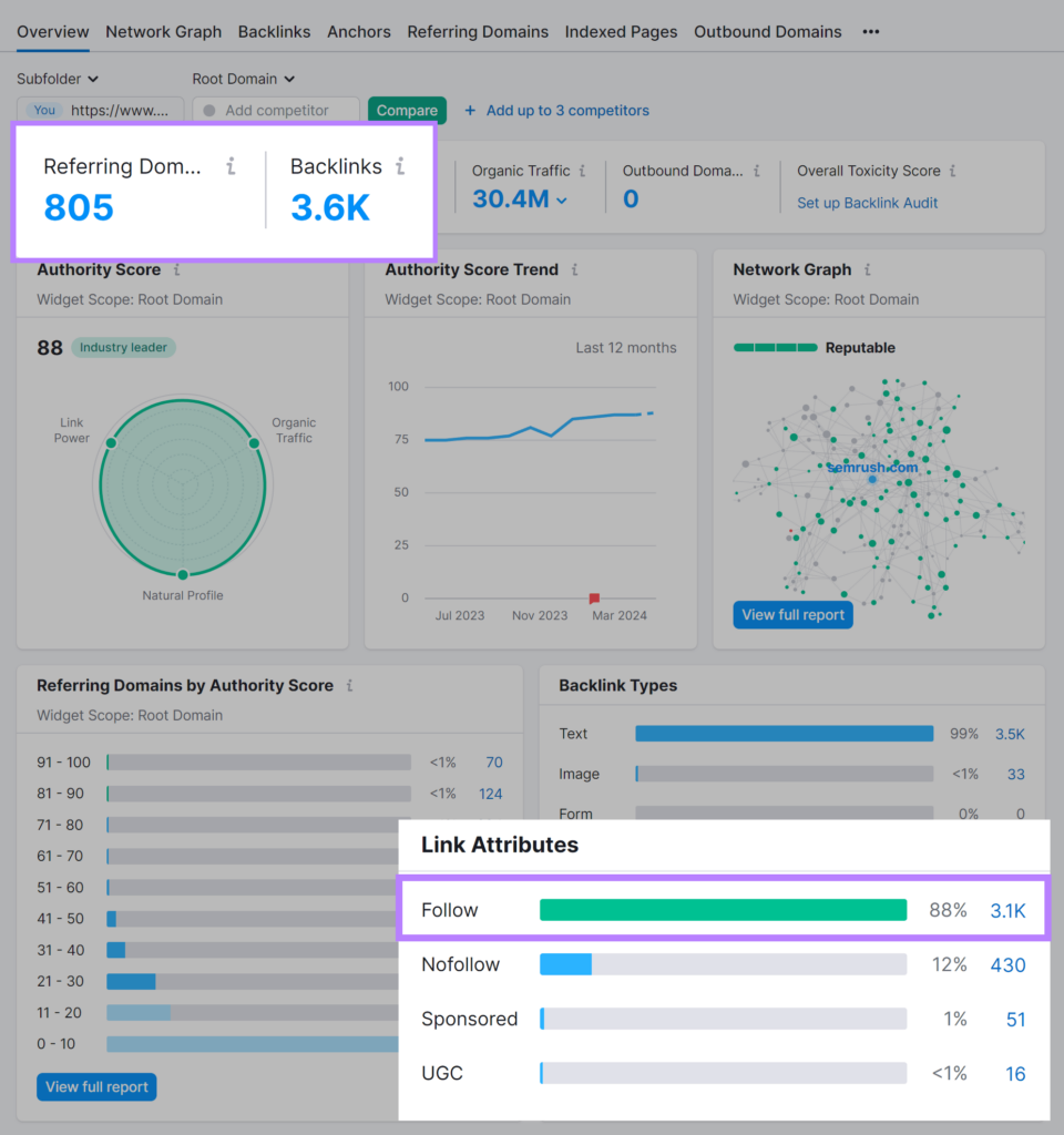 Backlink Analytics