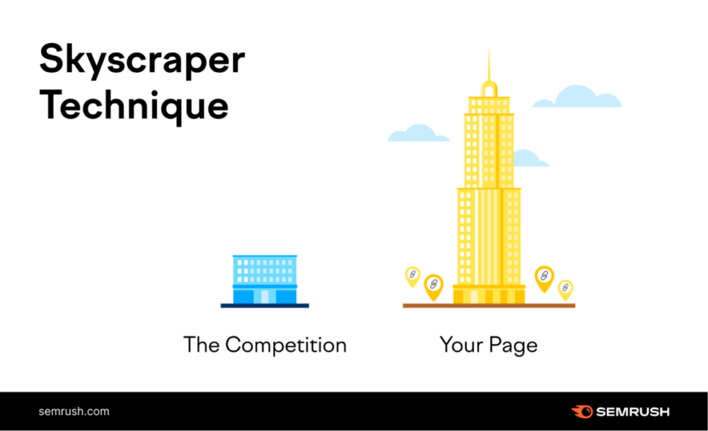 Create Skyscraper Content