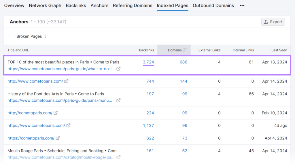 “Indexed Pages” tab