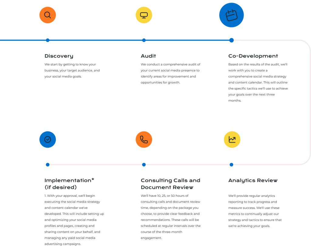 Sociallyin brand audit