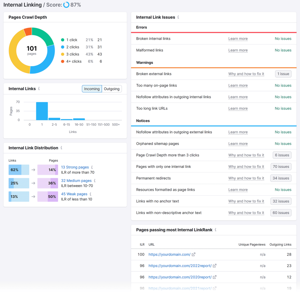 internal linking report