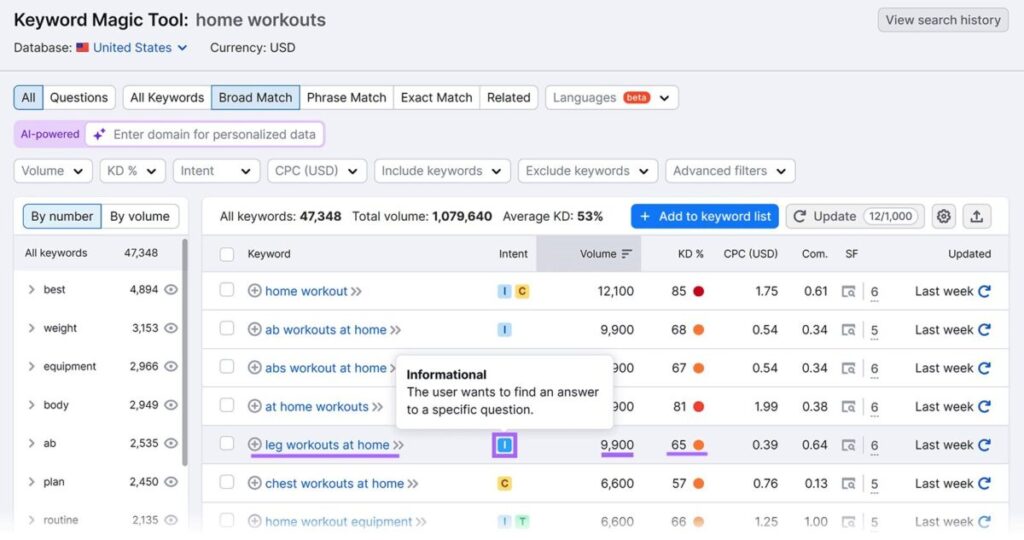 keyword search intent