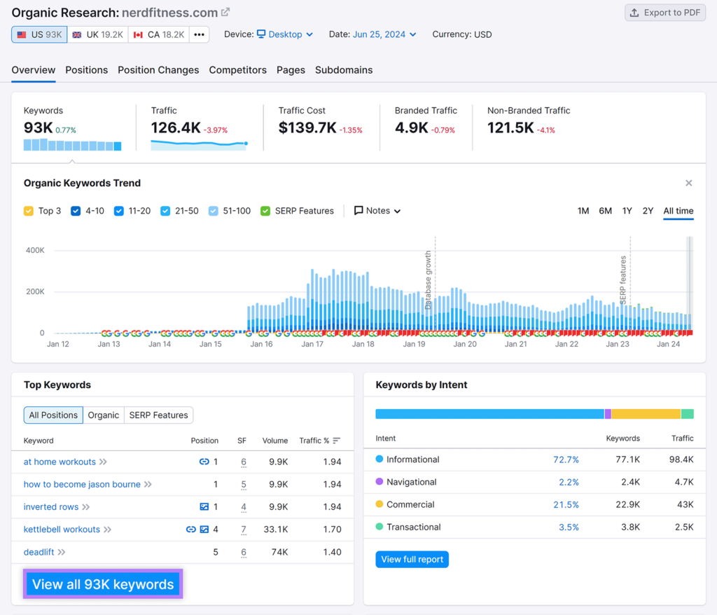 organic research overview report