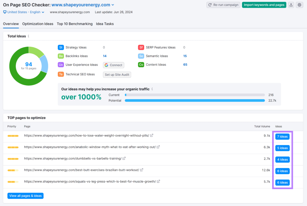 page optimization ideas