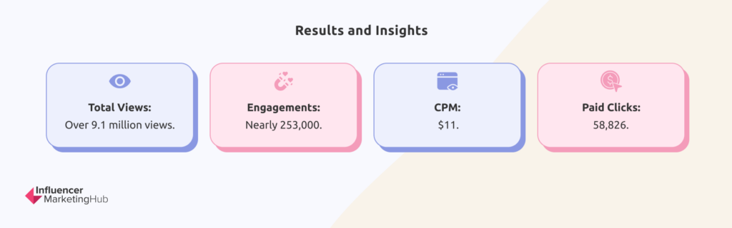 Results and Insights