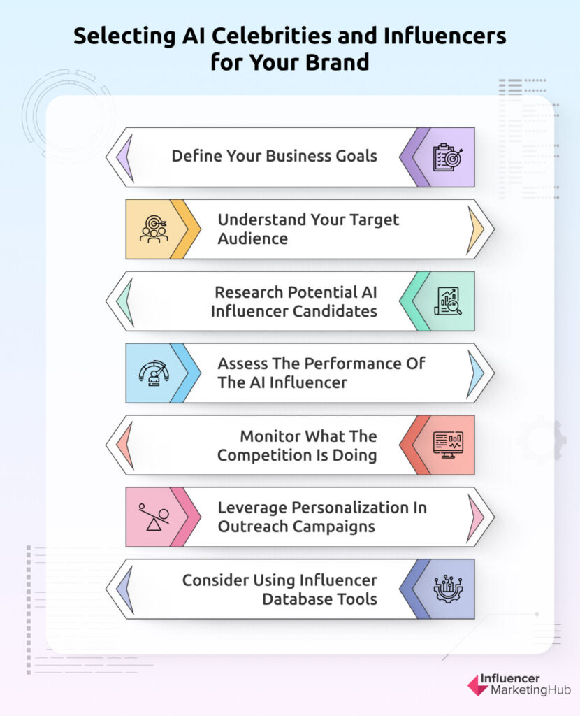 selecting AI celebrities and influencers for your brand
