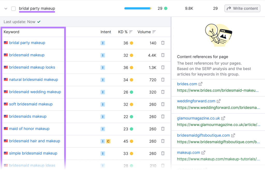 view secondary keywords